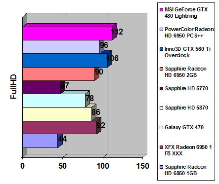 XFX Radeon 6950 1 GB XXX width=