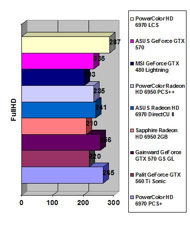 Radeon HD 6970 LCS width=