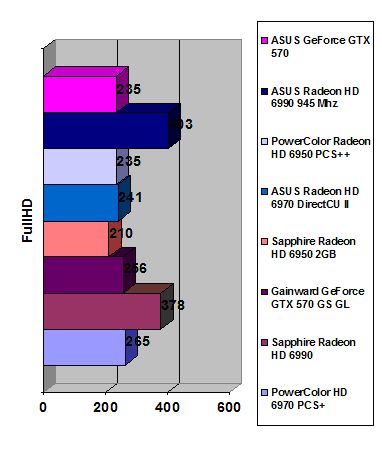 ASUS Radeon HD 6990 width=