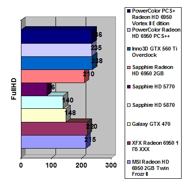 Radeon HD 6950 Vortex II width=