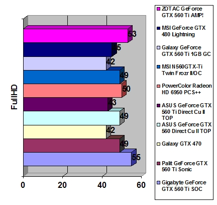 ASUS GeForce GTX 560 width=
