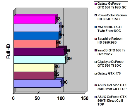 ASUS GeForce GTX 560 width=