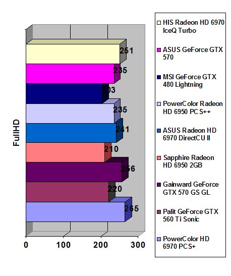 Radeon HD 6970 IceQ Turbo width=