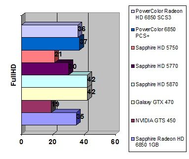 PowerColor HD 6850 SCS3 width=