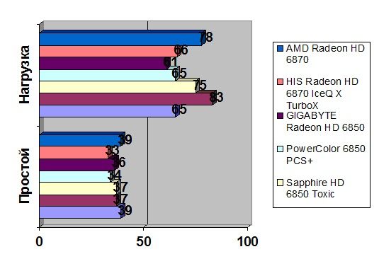 Radeon HD 6870 width=