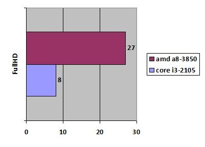 AMD Llano width=