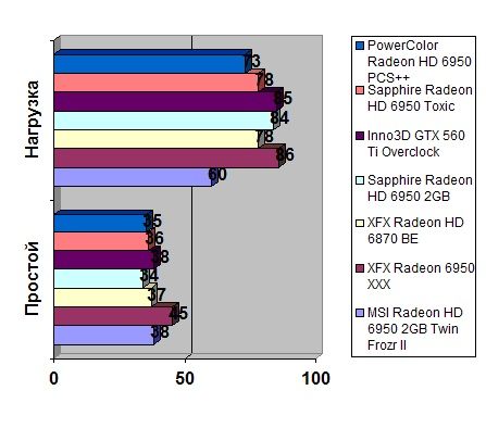 Sapphire Radeon HD 6950 Toxic width=