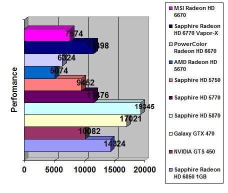 MSI Radeon HD 6670 width=