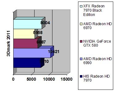 HIS Radeon HD 7970 width=