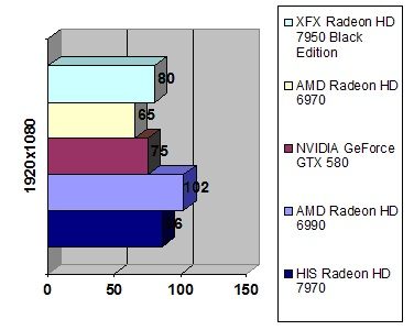 XFX Radeon HD 7950 width=