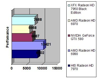 XFX Radeon HD 7950 width=