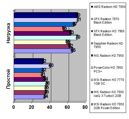 Radeon HD 7850 IceQ X TurboX width=