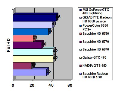 MSI GeForce GTX 480 width=