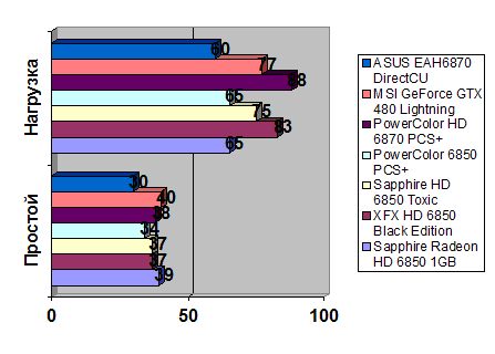 PowerColor HD 6870 PCS+ width=