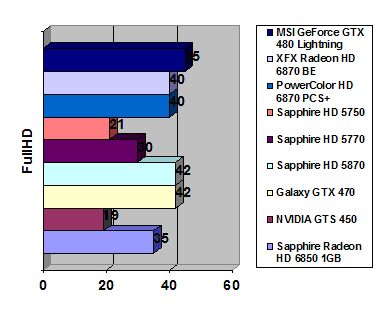 XFX Radeon HD 6870 width=