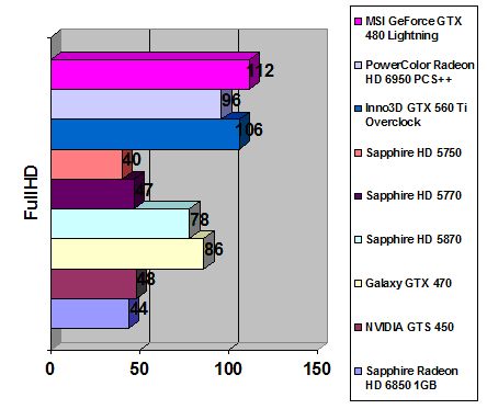 PowerColor Radeon HD 6950 width=