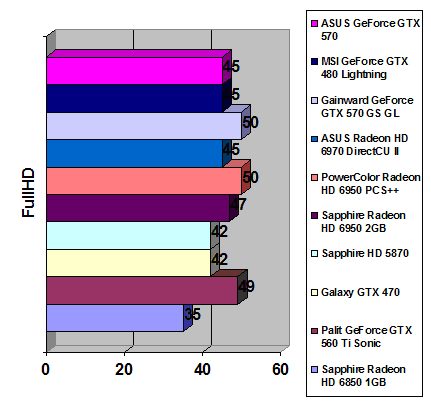 ASUS Radeon HD 6970 width=