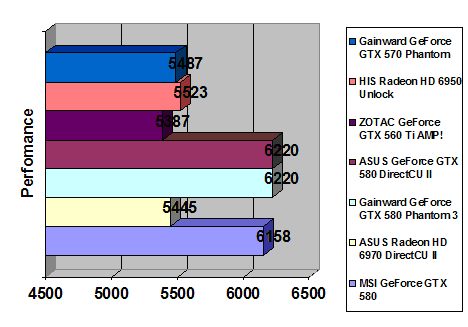 GeForce GTX 570 Phantom width=