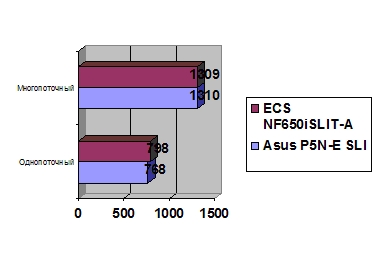 ECS NF650iSLIT-A 650i SLI