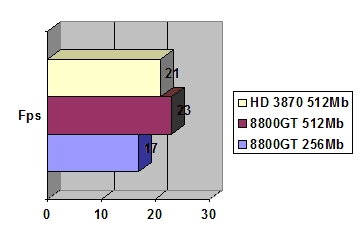 ECS GeForce N8800GT-256MX
