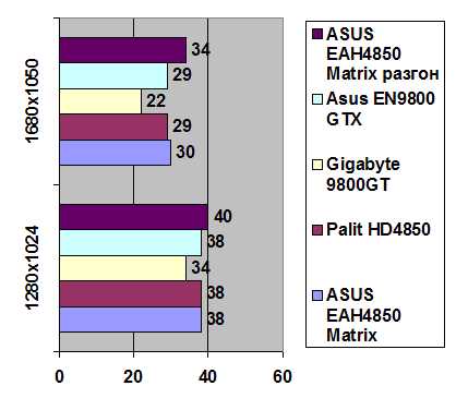 ASUS EAH4850 Matrix 512 Mb GDDR3 width=