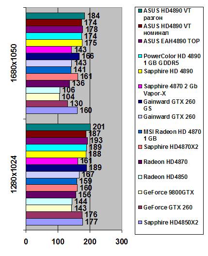 ASUS Radeon HD 4890 Voltage Tweak width=