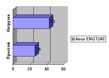 Asus ENGT240 1 Gb GDDR 3 width=