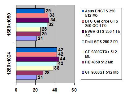 Asus ENGTS 250 512 Mb GDDR3 width=