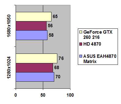 ASUS EAH4870 Matrix 512MB GDDR5 width=