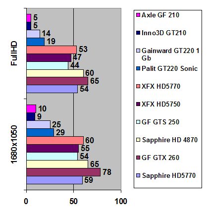 Axle GeForce G210 width=