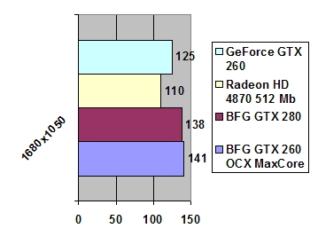 BFG GeForce GTX 260 896MB MaxCore