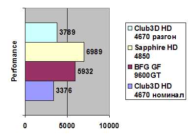 Club3D Radeon HD 4670 512 Mb GDDR3 width=