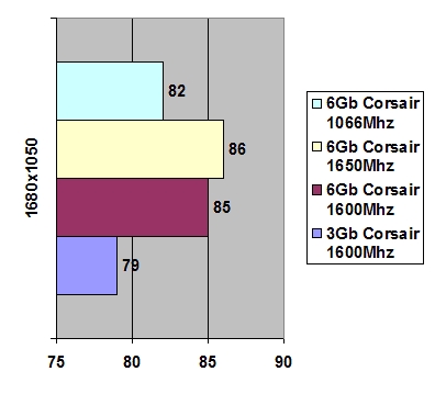 Corsair Dominator 1600MHz 6GB DDR3 width=