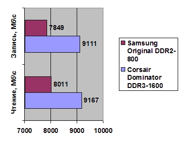AMD Phenom II DDR2 или DDR3 width=