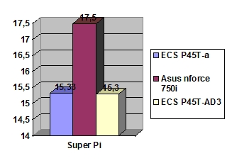 ECS P45T-AD3