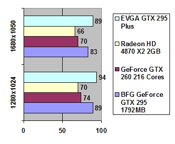 EVGA GTX 295 1792 Mb GDDR3 width=
