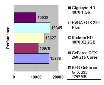 Gigabyte HD 4870 1GB GDDR5 width=