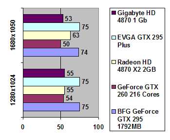 Gigabyte HD 4870 1GB GDDR5 width=