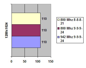G.SKILL Trident 2x1GB DDR3-1600MHz width=
