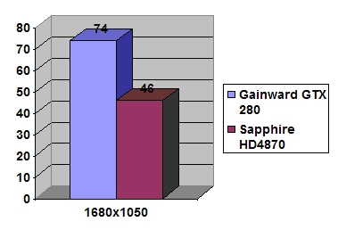 Gainward GTX 280 1Gb DDR3