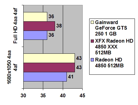 Gainward GTS 250 1 Gb GDDR3 width=