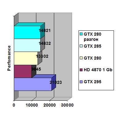Gainward GTX 285 1 Gb GDDR3 width=