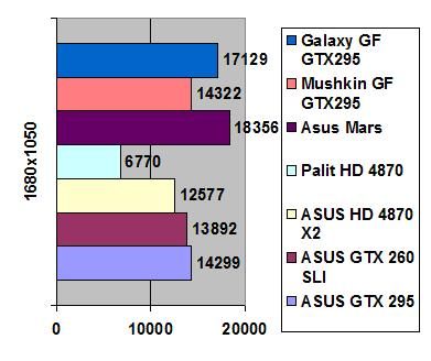 Galaxy GeForce GTX 295 width=