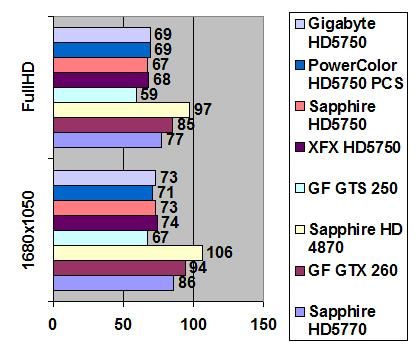 GIGABYTE Radeon HD 5750 width=