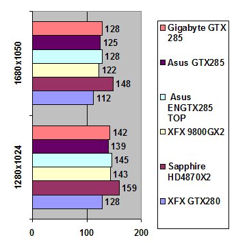 GeForce GTX 285 2GB width=