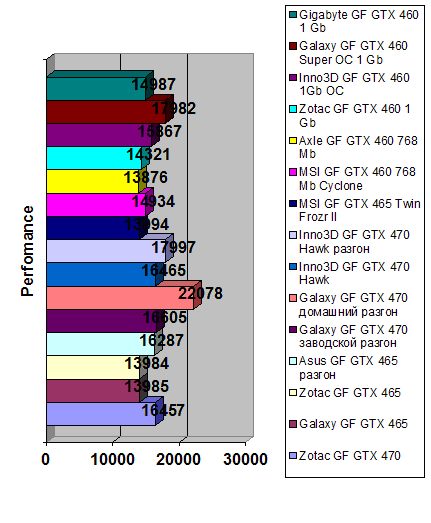 GIGABYTE GeForce GTX 460 1Gb width=