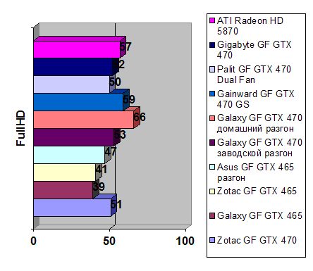 GeForce GTX 470 width=