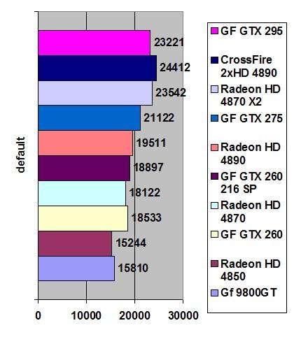 AMD Radeon HD 4890 CrossFire width=