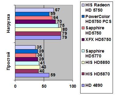 HIS Radeon HD 5750 width=