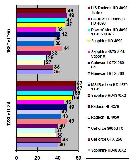 HIS Radeon HD 4890 Turbo 1 Gb GDDR5 width=
